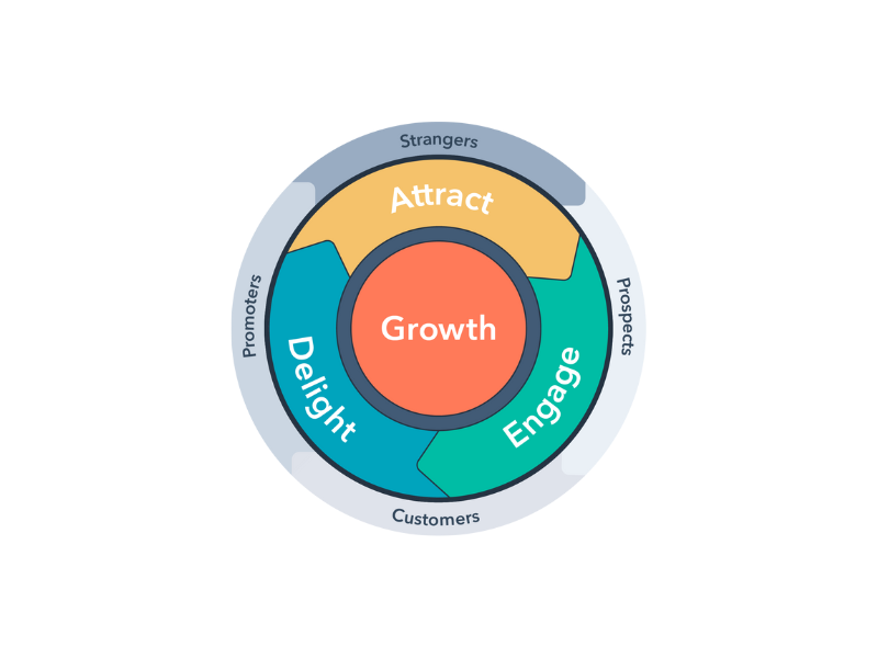 Diensten_HubSpot